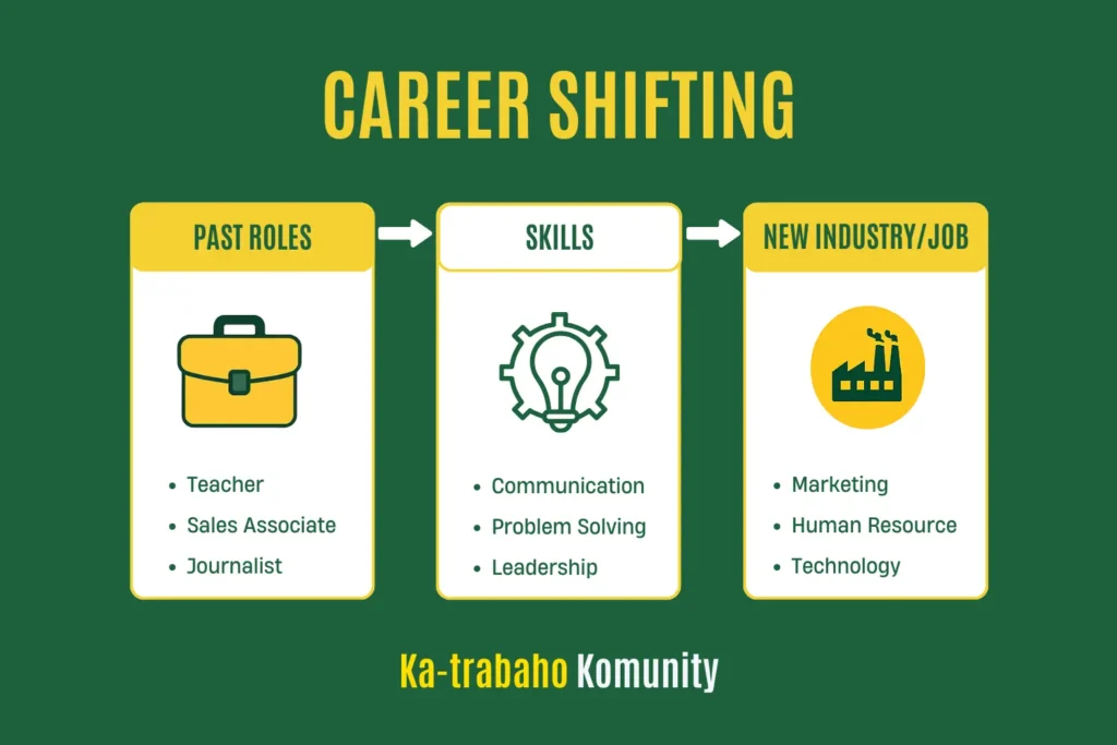 Experience 301 – Using Past Roles to Shift Job
