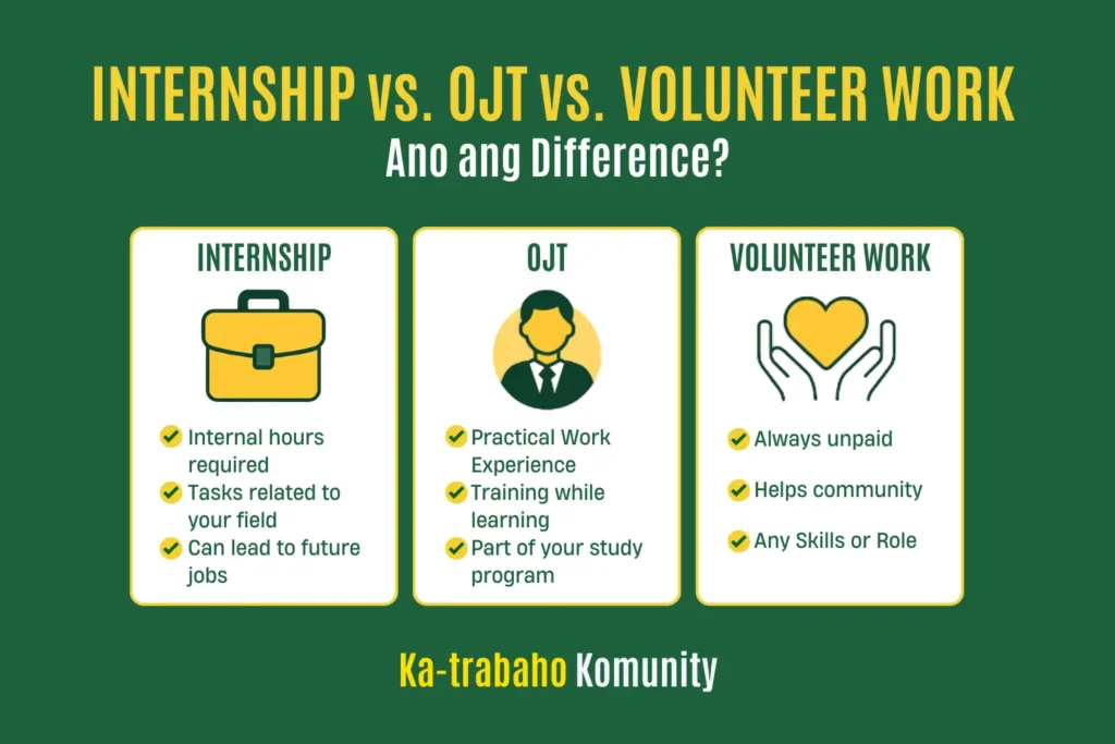 Experience 201 – Turning Internships, OJT, & Volunteer Work into Work Experience