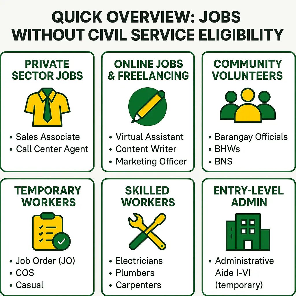Quick Overview of Jobs Without Civil Service Eligibility - Walang Civil Service? Eto ang Pwede Mong Applyan this 2025!