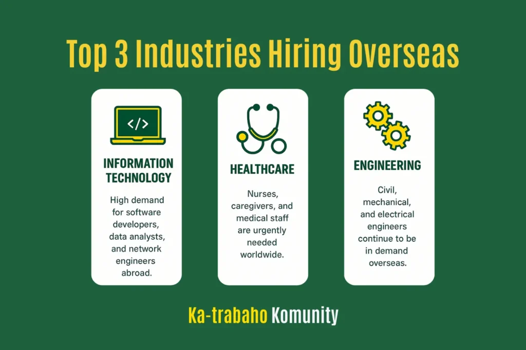 Top 3 Industries - Experience 302 – Advanced Skills and Certifications for High-Demand Jobs
